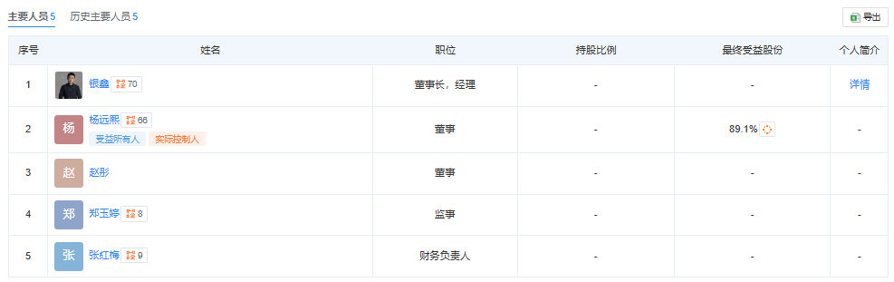 网络小贷、保险经纪、第三方支付⋯⋯快手正加快布局“金融生态”