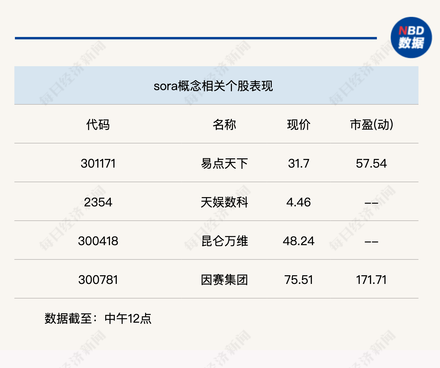 三大股指震荡走低，沪指半日下跌0.35%