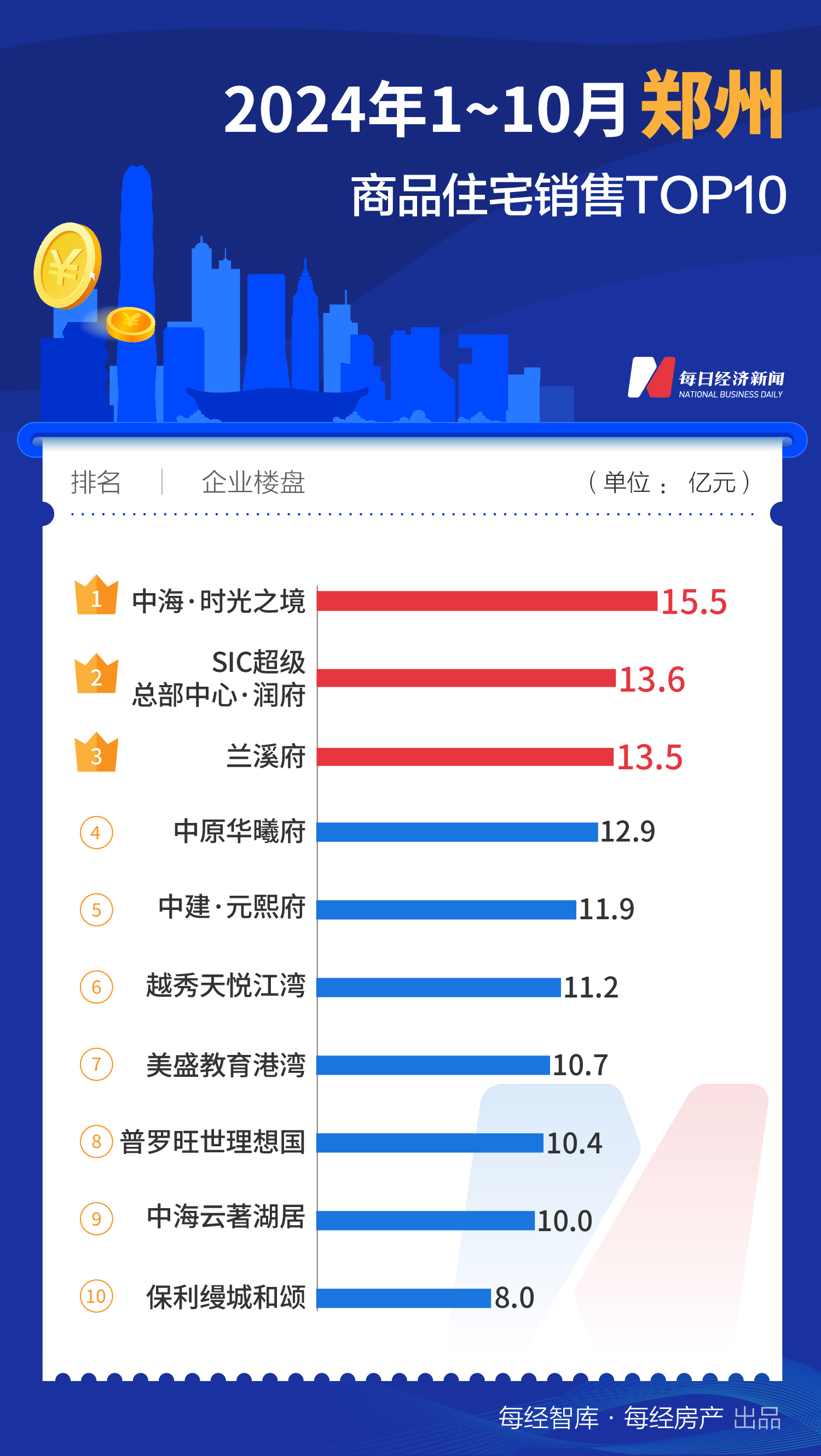 每经数读｜10月全国百亿大盘增至4个，上海占3席