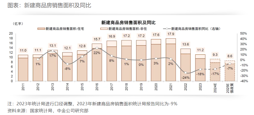 地产股估值历史底部确立？机构：政策持续发力下房地产市场有望企稳