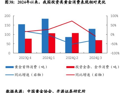 从“满负荷生产”到“做四休三”⋯⋯高金价背景下需求骤降、中小企业离场，“出海”能否助力金饰加工产业破局？