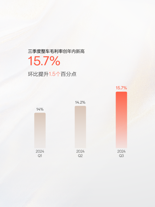 业绩再创新高！极氪、领克资源深度协同 极氪全力推动市场覆盖最大化
