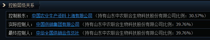 1分钟爆拉涨停！午后大涨的供销社板块，这些信息差你都知道吗？