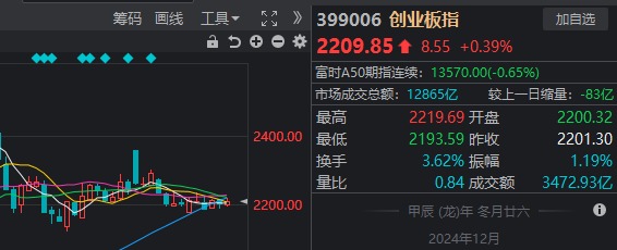 跨年行情，虽迟但到？