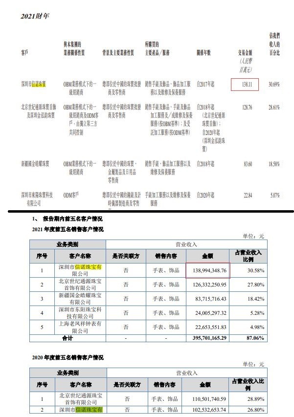 年营收4亿元、市占率35%， 曾两度挂牌新三板的“金表一哥”要赴港IPO