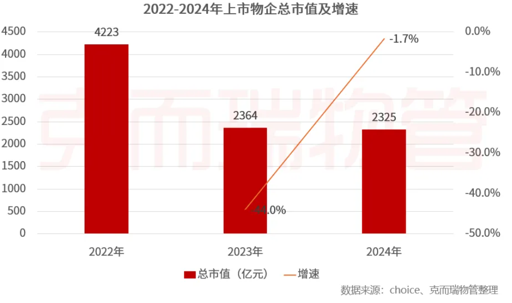 2024楼市盘点·物业 | 2024物业行业“变局”：物企告别规模扩张，追求质价相符与资本机遇
