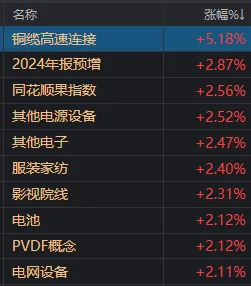 大盘冲高回落但收红，宁王、寒王、茅台同日上涨！什么信号？