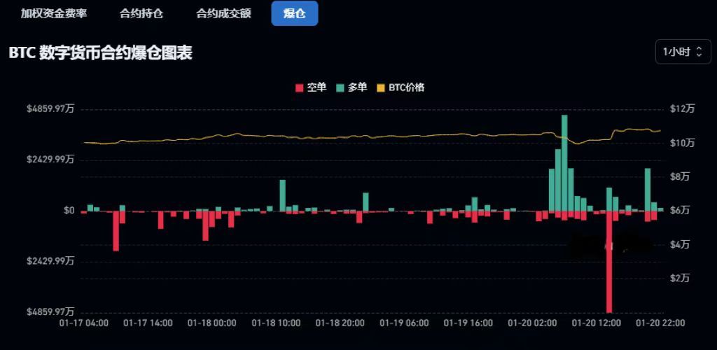 特朗普“发币”引发加密货币市场巨震！华尔街资本周末“狂欢”背后，谁在为炒作“买单”？