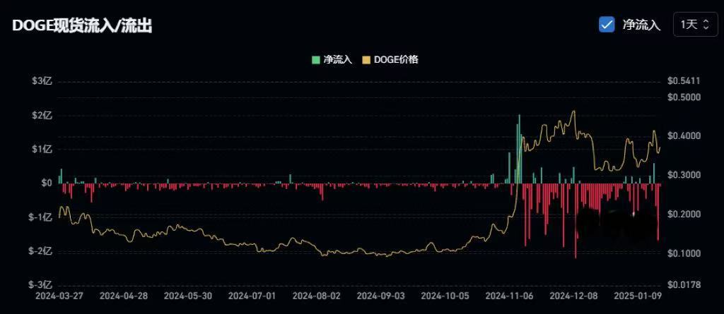 特朗普“发币”引发加密货币市场巨震！华尔街资本周末“狂欢”背后，谁在为炒作“买单”？