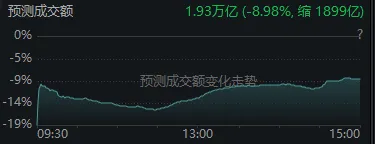 A股的韧性，还是科技股在“打头阵”