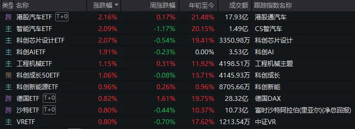 A股的韧性，还是科技股在“打头阵”