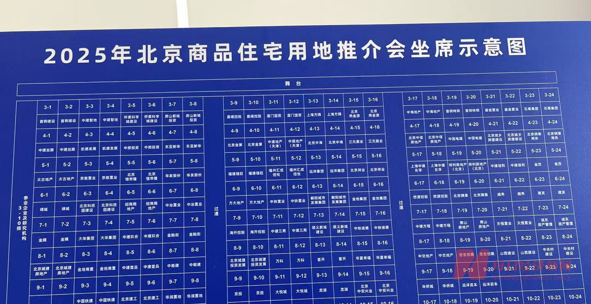 北京召开2025年商品住宅用地推介会，多位开发商表示“今年在京有拿地计划”