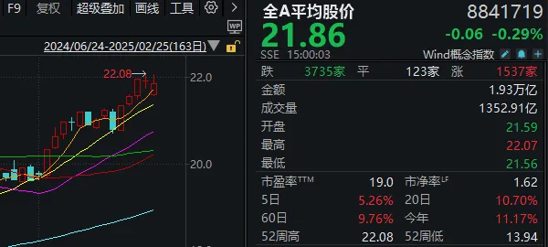 A股的韧性，还是科技股在“打头阵”