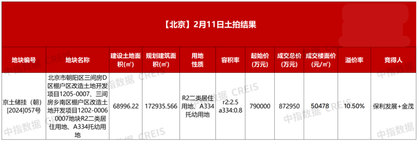 区域房企观察 | 直播卖房+5V1服务，金茂华北能否用“创新营销”撬动楼市“小阳春”？