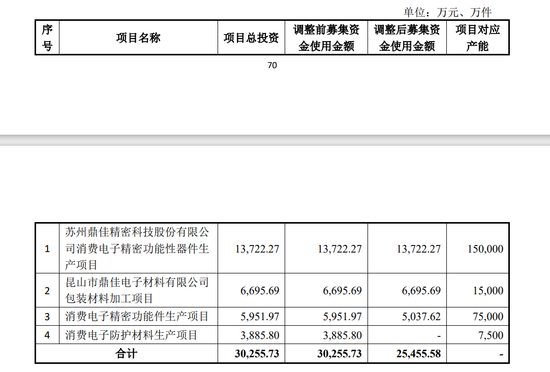 鼎佳精密二次冲刺IPO：因产品价格问题，与宁德时代、纳天柯等客户合作出现不利情况