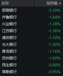 养鸡、电机、工业母机、机器人，A股这4种“鸡”，为何罕见同日大涨？