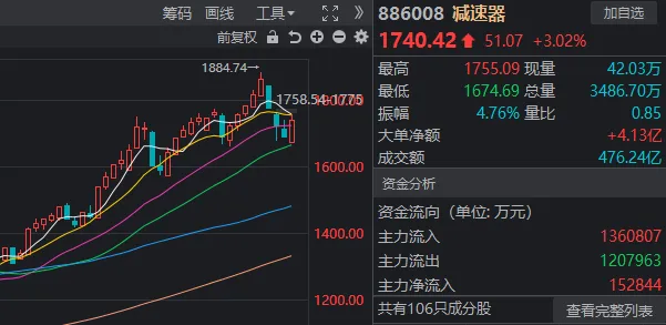 养鸡、电机、工业母机、机器人，A股这4种“鸡”，为何罕见同日大涨？