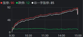 养鸡、电机、工业母机、机器人，A股这4种“鸡”，为何罕见同日大涨？