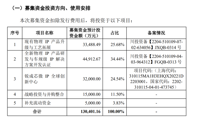 半导体并购再起风云：概伦电子拟收购IPO梦碎后的锐成芯微