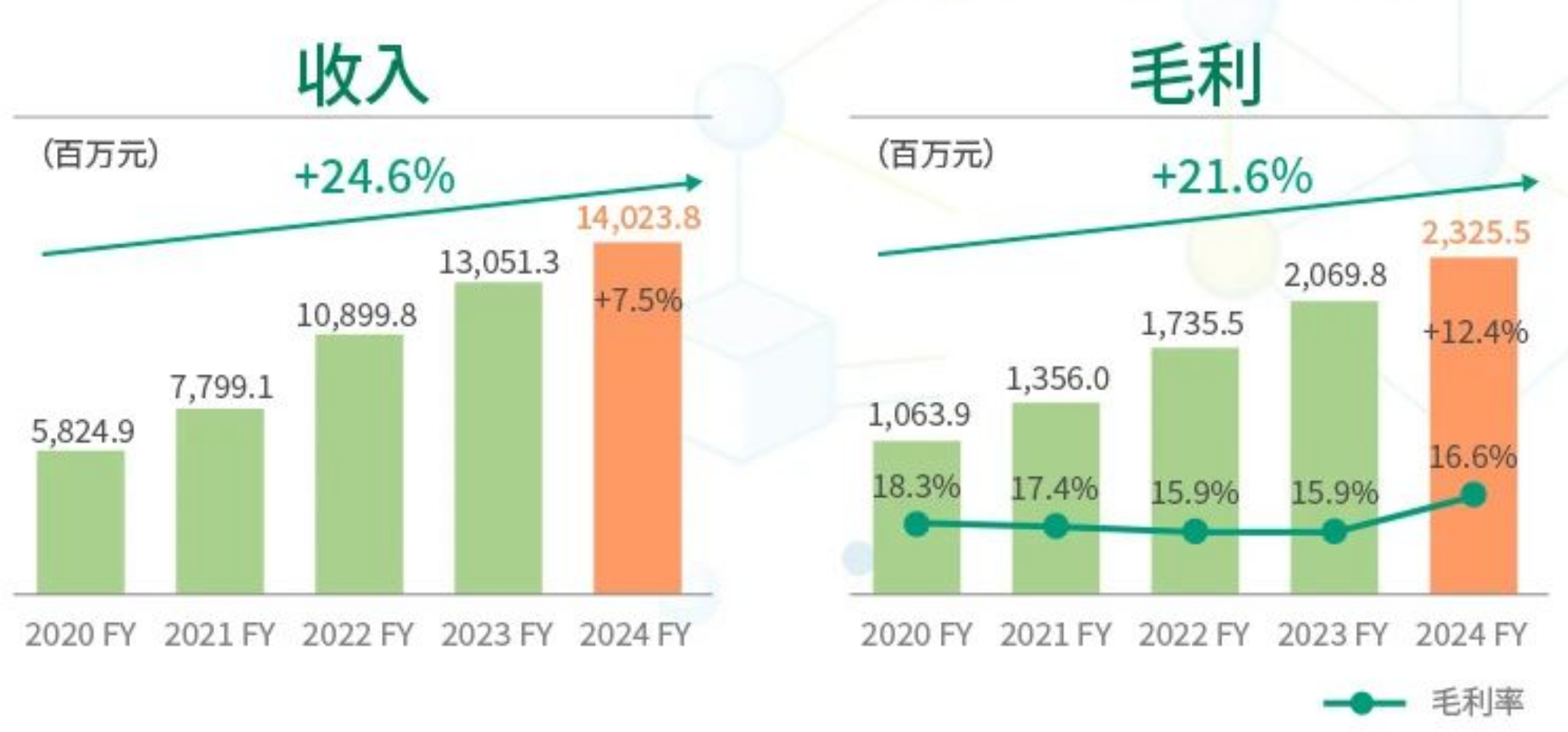 年报解读 | 中海物业2024年营收净利双增：减员超4000人，能否靠城市服务突围行业筑底期？