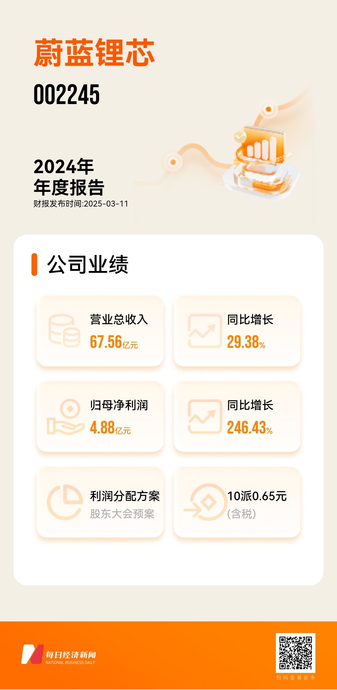 直击股东大会丨蔚蓝锂芯：马来西亚项目预计上半年投产