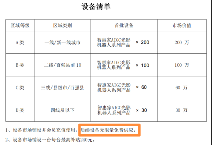 元码智能“智惠家AIGC”项目被指欺诈招商 系科大讯飞股权投资企业