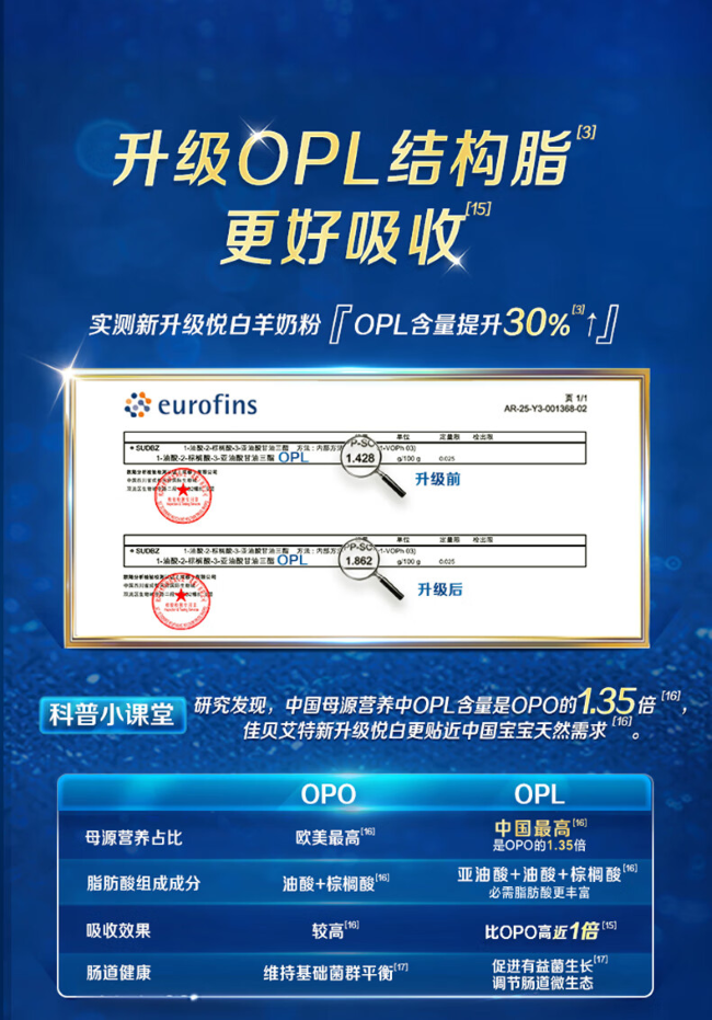 别再盲目选奶粉！HMO在奶粉中的作用你必须知道