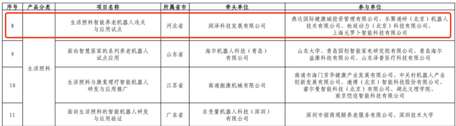 响应工信部试点，元萝卜“做家电价格的机器人”锚定养老场景