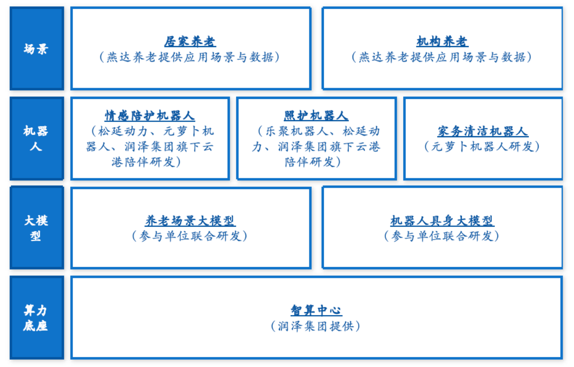 响应工信部试点，元萝卜“做家电价格的机器人”锚定养老场景