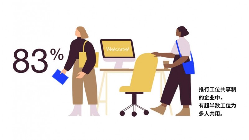 Steelcase 最新研究发布——未来办公趋势： 到2027年办公室将发生的5大变化