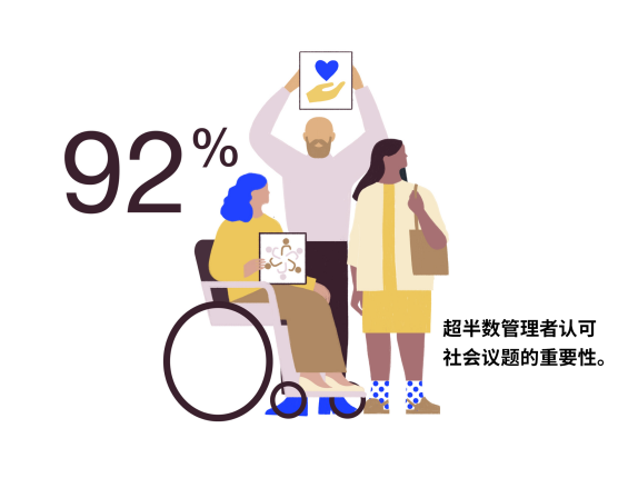 Steelcase 最新研究发布——未来办公趋势： 到2027年办公室将发生的5大变化