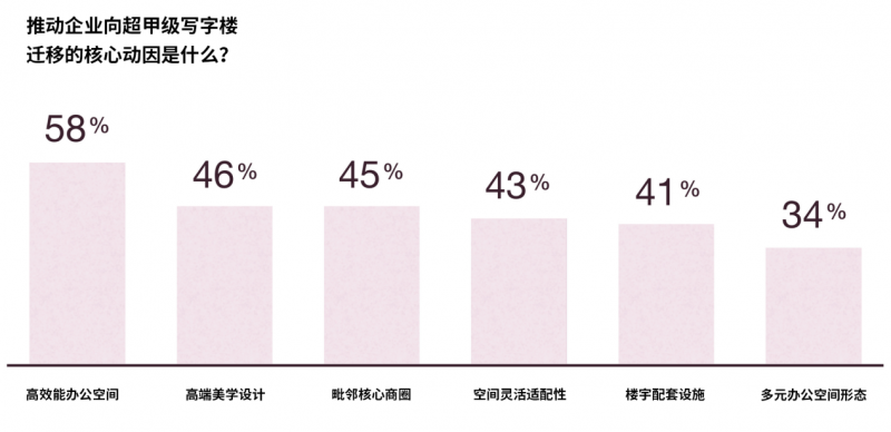 Steelcase 最新研究发布——未来办公趋势： 到2027年办公室将发生的5大变化