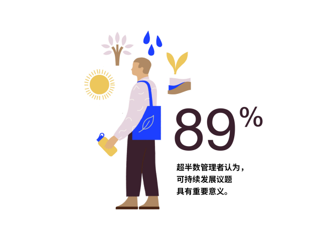 Steelcase 最新研究发布——未来办公趋势： 到2027年办公室将发生的5大变化