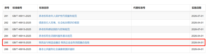 安得智联参编《物流业与制造业融合 物流企业业务流程融合指南》国家标准发布！