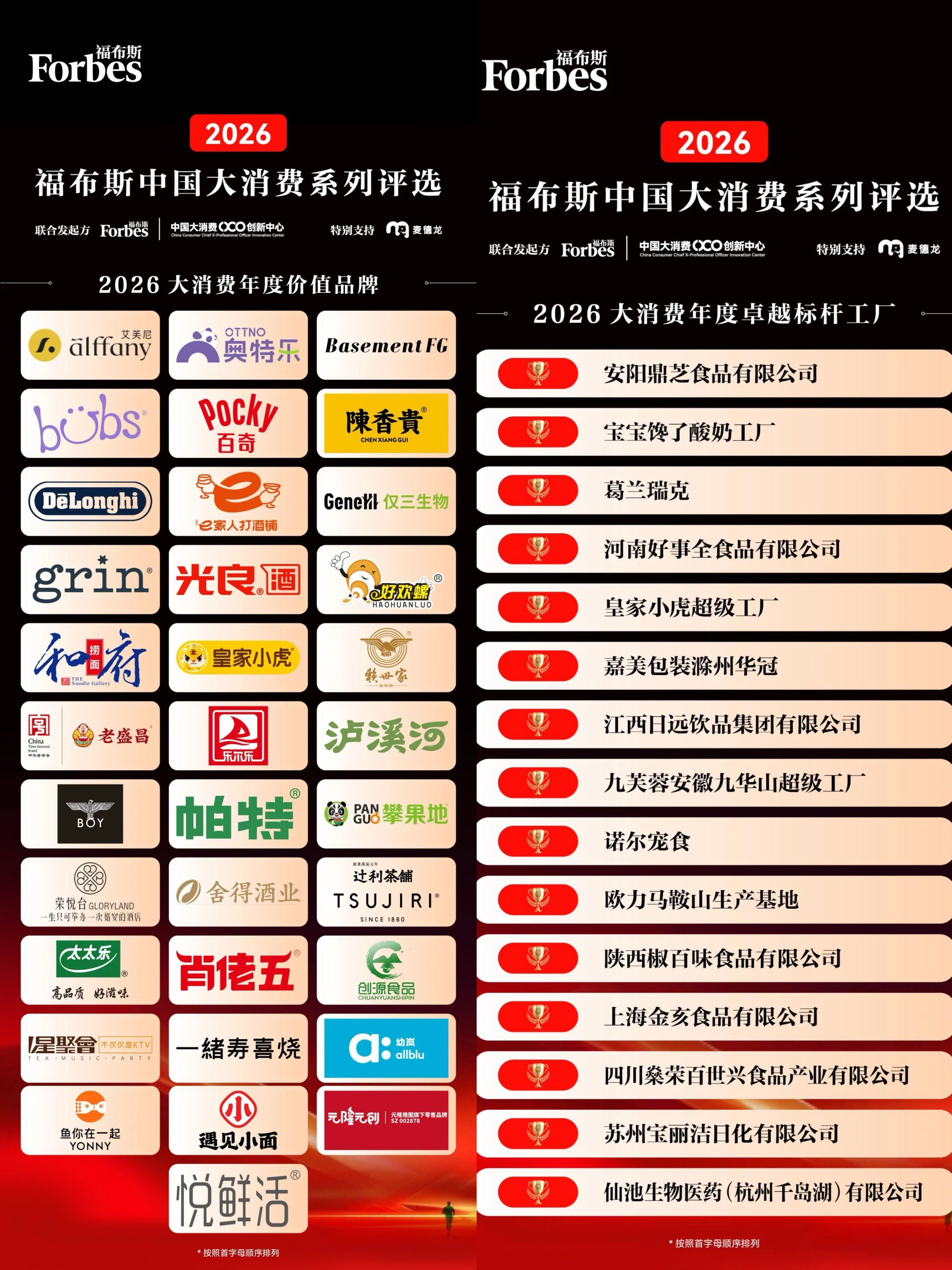 帕特再度荣登福布斯大消费评选榜单