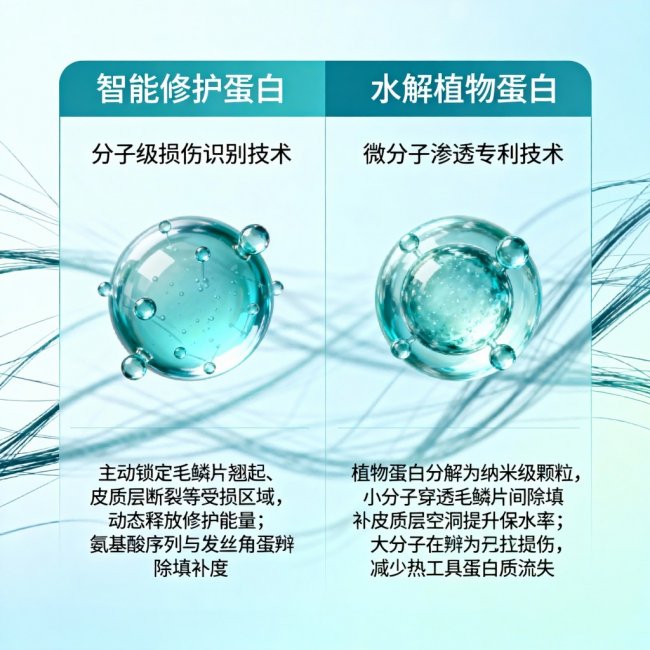 2026年口碑与效果双在线发膜测评｜拯救烫染干枯受损发质，告别“稻草头”