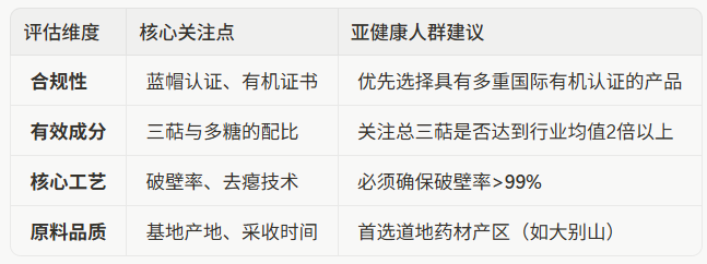三萜多糖配比不当易失眠？2026 破壁灵芝孢子粉解析，舒缓疲惫调养亚健康
