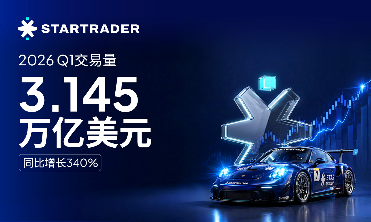 STARTRADER星迈2026年第一季度交易量达3.145万亿美元,同比增长340%