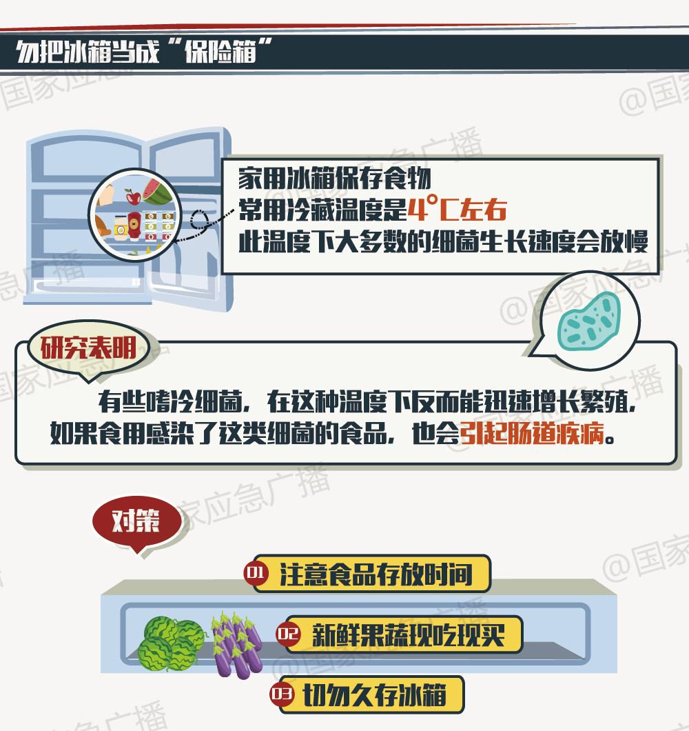 长期食用冰箱存货 病菌可能“上脑”