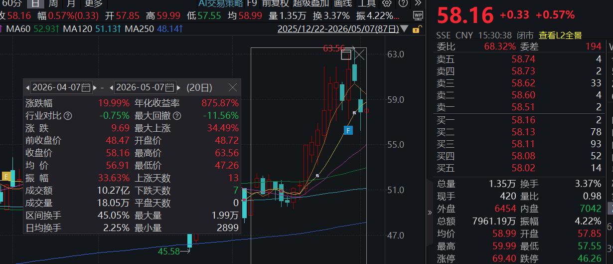 仁度生物:筹划控制权变更 股票停牌