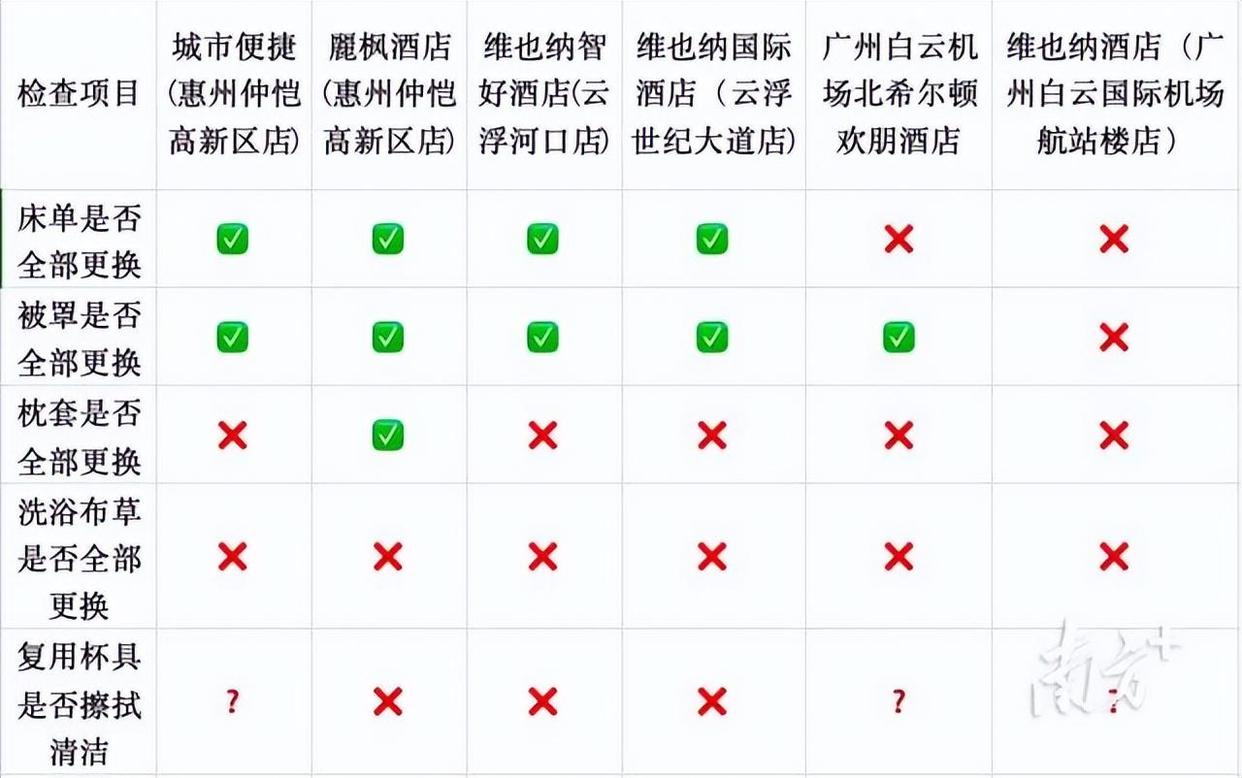 酒店床单真的一客一换?记者暗访