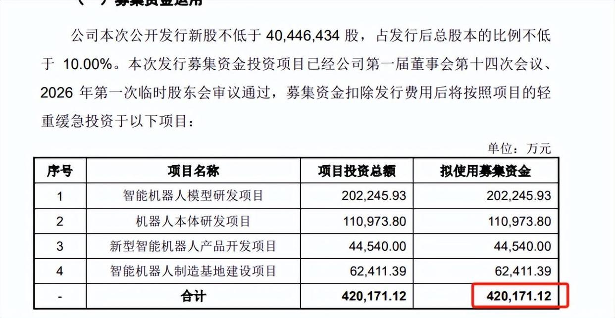 宇树科技科创板IPO将于6月1日上会 宇树科技科创板IPO将于6月1日上会