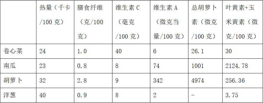 “哈佛蔬菜汤”能抗癌、降三高？其实就是水煮菜