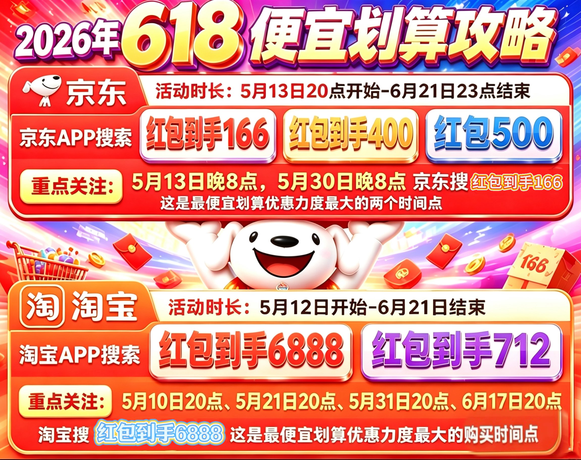 2026年618几号买手机家电数码最便宜?天猫京东淘宝618最便宜购买时间节点附红包口令、满减叠加、国补入口汇总一文讲透! 2026年618几号买手机家电数码最便宜?天猫京东淘宝618最便宜购买时间节点附红包口令、满减叠加、国补入口汇总一文讲透!