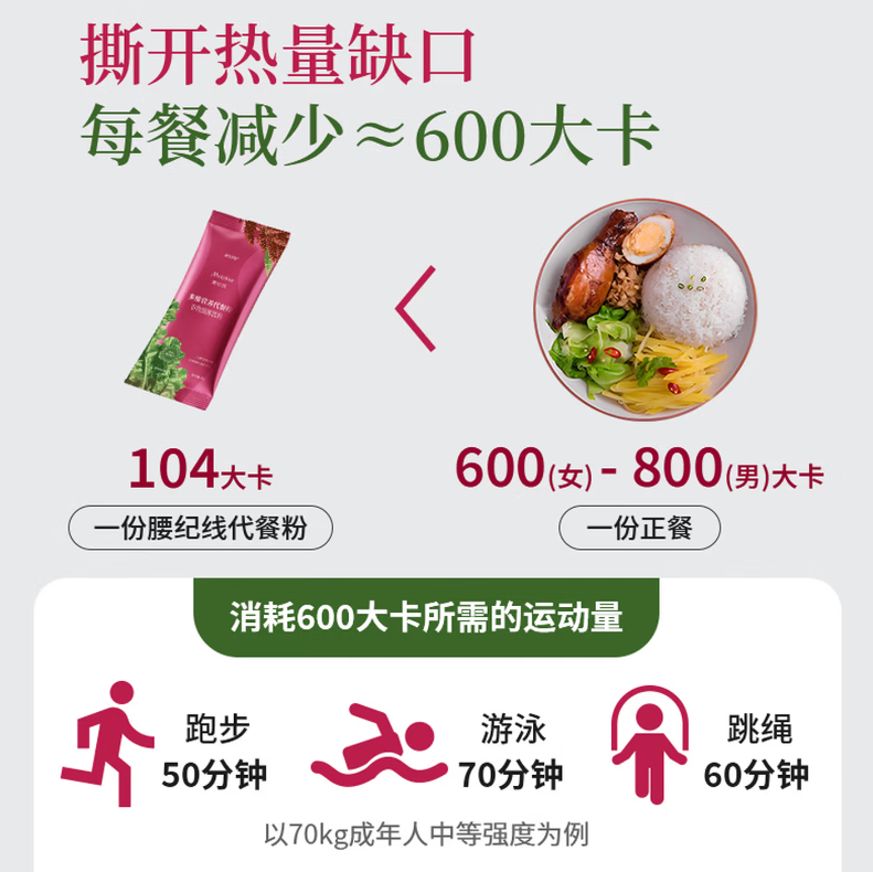 哪款减肥代餐营养足口感佳?2026优质代餐实测,美味营养助力长效减脂 哪款减肥代餐营养足口感佳?2026优质代餐实测,美味营养助力长效减脂