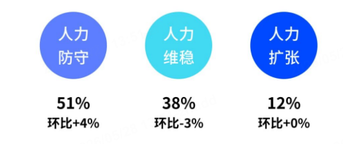 不招人≠不扩张：连连数字5月报告解码跨境行业理性复苏新范式