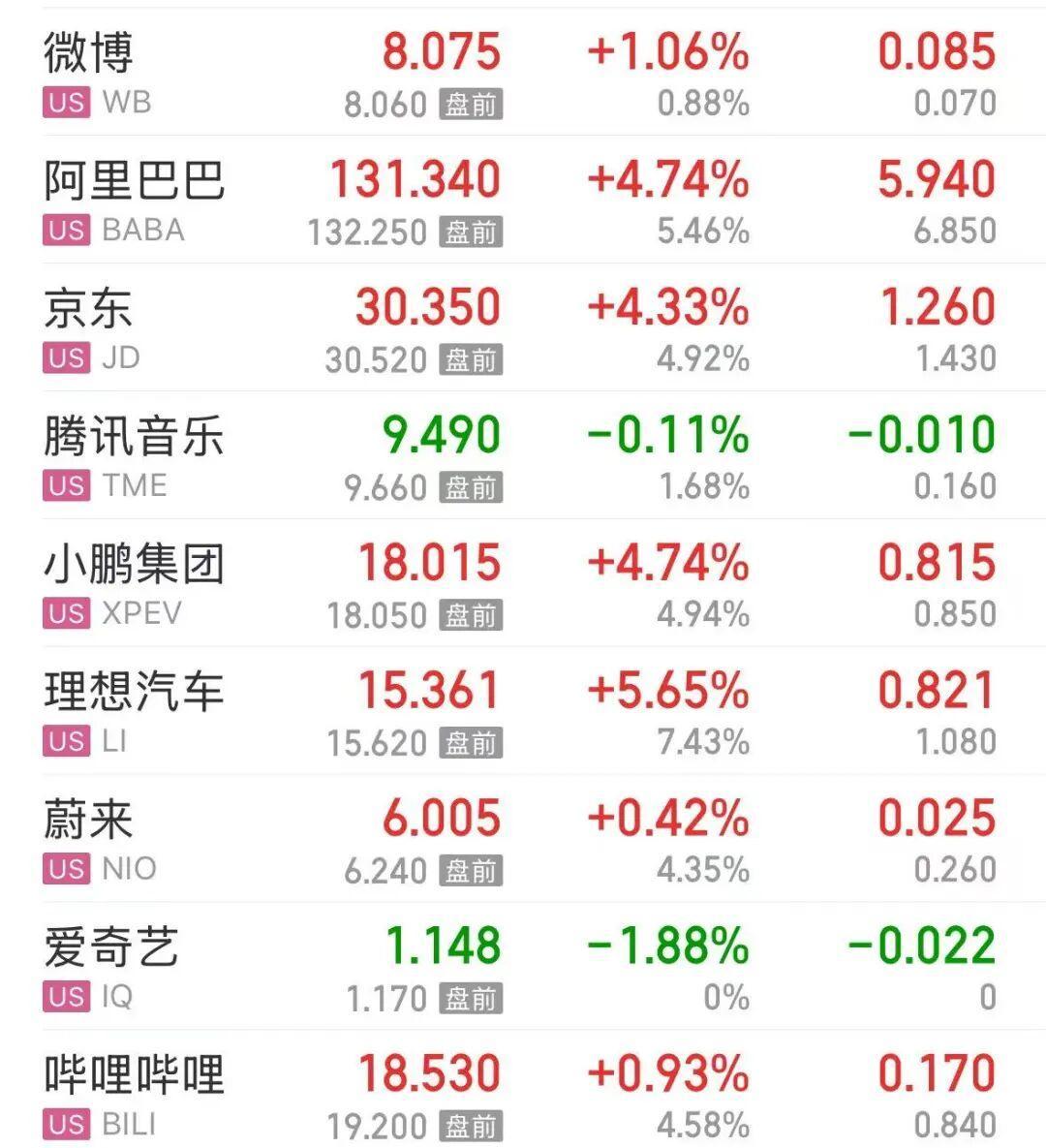 美股芯片股大爆发,Marvell涨超23%,英伟达涨超3%;中概股也大涨,理想汽车涨超5%;谷歌、微软跌超3% 美股芯片股大爆发,Marvell涨超23%,英伟达涨超3%;中概股也大涨,理想汽车涨超5%;谷歌、微软跌超3%