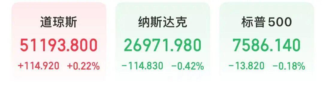 美股芯片股大爆发，Marvell涨超23%，英伟达涨超3%；中概股也大涨，理想汽车涨超5%；谷歌、微软跌超3%