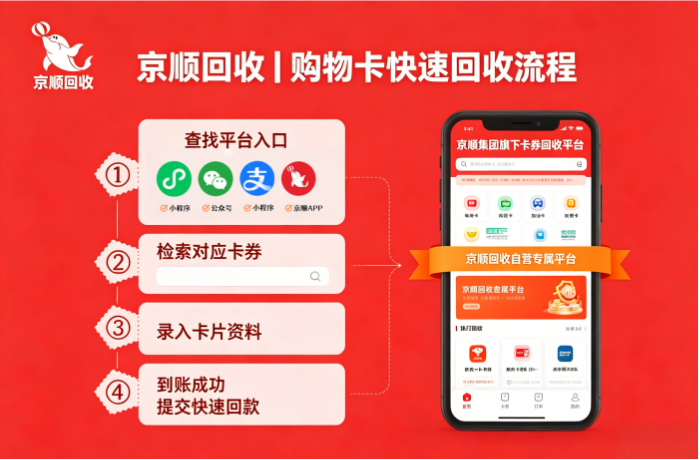2026年京东e卡回收三种方式实测，选对渠道省心又稳妥