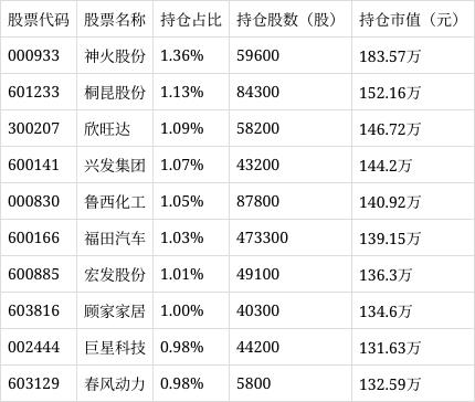 工银中证500六个月持有指数增强A净值上涨1.82%